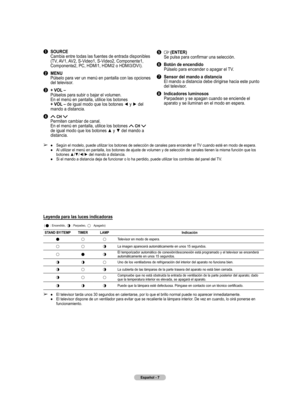 Page 90
Español - 7

1 SOURCE Cambia entre todas las fuentes de entrada disponibles 
(TV, AV1, AV2, S-Video1, S-Video2, Componente1, 
Componente2, PC, HDMI1, HDMI2 o HDMI3/DVI).
2 MENU 
Púlselo para ver un menú en pantalla con las opciones 
del televisor.
3  + VOL – Púlselos para subir o bajar el volumen. En el menú en pantalla, utilice los botones  
+ VOL – de igual modo que los botones ◄ y ► del mando a distancia.
4  CH  Permiten cambiar de canal. En el menú en pantalla, utilice los botones  CH  de igual modo...