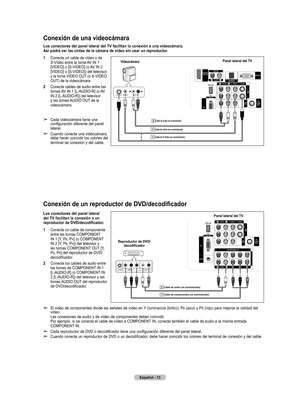 Page 96
Español - 13

Conexión de una videocámara
Los conectores del panel lateral del TV facilitan la conexión a una videocámara. 
Así podrá ver las cintas de la cámara de vídeo sin usar un reproductor.
1  Conecte un cable de vídeo o de  S-Vídeo entre la toma AV IN 1 
[VIDEO] o [S-VIDEO] (o AV IN 2 
[VIDEO] o [S-VIDEO]) del televisor 
y la toma VIDEO OUT (o S-VIDEO 
OUT) de la videocámara.
2  Conecte cables de audio entre las tomas AV IN 1 [L-AUDIO-R] (o AV 
IN 2 [L-AUDIO-R]) del televisor 
y las tomas AUDIO...