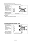 Page 15
English - 15

Connecting a Digital Audio System
The side panel jacks on your TV make it easy to connect a Digital Audio System to your TV.
1  Connect an Optical Cable between the DIGITAL AUDIO OUT 
(OPTICAL) jack on the TV and 
the Digital Audio Input jack on the 
Digital Audio System. 
 When a Digital Audio System is 
connected to the DIGITAL AUDIO 
OUT (OPTICAL) terminal: 
 
Decrease the volume of the TV, 
and adjust the volume level with 
the audio system’s volume control.
➢ Each Digital Audio System...