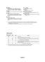 Page 7
English - 7

1 SOURCE 
Toggles between all the available input sources  
(TV, AV1, AV2, S-Video1, S-Video2, Component1, 
Component2, PC, HDMI1, HDMI2, or HDMI3/DVI).
2 MENU 
Press to see an on-screen menu of your TV’s features.
3  + VOL – Press to increase or decrease the volume. In the on-screen menu, use the  + VOL – buttons as you would use the ◄ and ► buttons on the remote control.
4  CH  Press to change channels. In the on-screen menu, use the  CH  buttons as you would use the ▲ and ▼ buttons on...