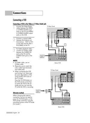 Page 20Connections
English - 20
Connecting a VCR
Connecting a VCR to the Video or S-Video/Audio jack
1
Connect the Video/Audio
cables between the VIDEO 
or S-VIDEO/AUDIO input 
jacks on the TV and VIDEO 
or S-VIDEO/AUDIO output 
jacks on the VCR.
2
Connect a coaxial cable
between the Antenna out 
terminal (i.e., “OUT to TV”) 
on the VCR and the ANT 1 
IN (CABLE) on the TV.
3
For better playback video,
connect an S-Video cable 
between the S-VIDEO IN 
jack on the TV and the 
S-VIDEO OUT jack on the 
VCR.
NOTES...