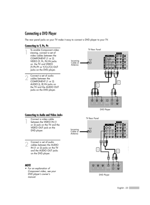 Page 23English - 23
Connecting a DVD Player
The rear panel jacks on your TV make it easy to connect a DVD player to your TV.
Connecting to Y, PB, PR
1
To enable Component video
viewing, connect a set of 
video cables between the 
COMPONENT (1 or 2) 
VIDEO (Y, P
B, PR) IN jacks 
on  the TV and VIDEO 
(Y/P
B/PRor Y/CB/CR) OUT 
jacks on the DVD player.
2
Connect a set of audio
cables between the 
COMPONENT (1 or 2)
AUDIO (L, R) IN jacks on 
the TV and the AUDIO OUT
jacks on the DVD player. 
Connecting to Audio and...