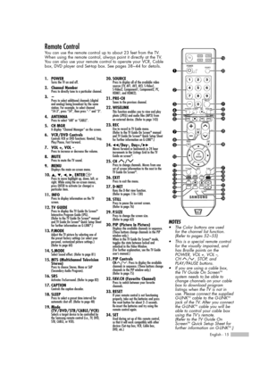 Page 15English - 15
Remote Control
You can use the remote control up to about 23 feet from the TV.
When using the remote control, always point it directly at the TV.
You can also use your remote control to operate your VCR, Cable
box, DVD player and Set-top box. See pages 38~44 for details. 
1. POWERTurns the TV on and off.
2. Channel Number Press to directly tune to a particular channel.
3.-Press to select additional channels (digital
and analog) being broadcast by the same
station. For example, to select...