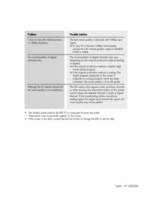 Page 157English - 157
Possible Solution
The best visual quality is obtained with 1080p input
signal.
➔ To view TV in the best 1080p visual quality, 
connect to a PC whose graphic output is WUXGA 
(1920 x 1080).
The visual qualities of digital channels may vary
depending on the original production method (analog
or digital).       
➔ If the original production method is digital: High 
visual quality program.
➔ If the original production method is analog: The 
digital program displayed on the screen is 
originally...
