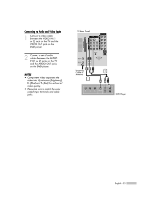 Page 25English - 25
Connecting to Audio and Video Jacks
1
Connect a video cable 
between the VIDEO IN (1
or 2) jack on the TV and the
VIDEO OUT jack on the 
DVD player.
2
Connect a set of audio
cables between the AUDIO
IN (1 or 2) jacks on the TV
and the AUDIO OUT jacks
on the DVD player.
NOTES 
•Component Video separates the
video into Y(Luminance (Brightness)),
Pb(Blue) and Pr(Red) for enhanced
video quality.
•Please be sure to match the color
coded input terminals and cable
jacks.
TV Rear Panel
DVD Player...