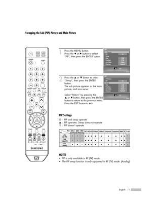 Page 71English - 71
Swapping the Sub (PIP) Picture and Main Picture
1
Press the MENU button.
Press the 
œor √button to select
“PIP”, then press the ENTER button.
2
Press the …or †button to select
“Swap”, then press the ENTER 
button.
The sub picture appears as the main
picture, and vice versa.
Select “Return” by pressing the 
…or † button, then press the ENTER
button to return to the previous menu.
Press the EXIT button to exit.
NOTES
•PIP is only available in RF (TV) mode.
•The PIP swap function is only...