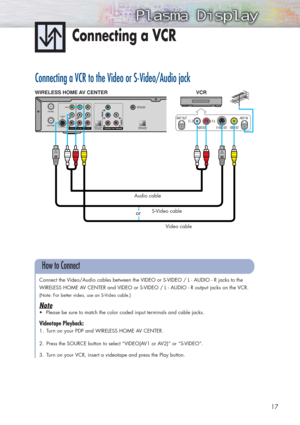 Page 1717
Connecting a VCR 
Connecting a VCR to the Video or S-Video/Audio jack
Connect the Video/Audio cables between the VIDEO or S-VIDEO / L - AUDIO - R jacks to the
WIRELESS HOME AV CENTER and VIDEO or S-VIDEO / L - AUDIO - R output jacks on the VCR.
(Note: For better video, use an S-Video cable.)
Note
•Please be sure to match the color coded input terminals and cable jacks.
Videotape Playback:
1. Turn on your PDP and WIRELESS HOME AV CENTER.
2. Press the SOURCE button to select “VIDEO(AV1 or AV2)” or...