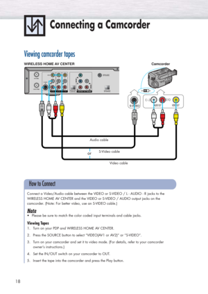 Page 1818
Connecting a Camcorder
WIRELESS HOME AV CENTER
Connect a Video/Audio cable between the VIDEO or S-VIDEO / L - AUDIO - R jacks to the
WIRELESS HOME AV CENTER and the VIDEO or S-VIDEO / AUDIO output jacks on the 
camcorder. (Note: For better video, use an S-VIDEO cable.)
Note
•Please be sure to match the color coded input terminals and cable jacks.
Viewing Tapes
1. Turn on your PDP and WIRELESS HOME AV CENTER.
2. Press the SOURCE button to select “VIDEO(AV1 or AV2)” or “S-VIDEO”.
3. Turn on your...