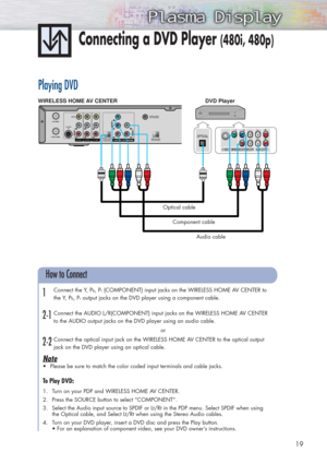 Page 19Playing DVD
Audio cable Component cable
Connect the Y, Pb, Pr(COMPONENT) input jacks on the WIRELESS HOME AV CENTER to 
the Y, P
b, Proutput jacks on the DVD player using a component cable. 
Connect the AUDIO L/R(COMPONENT) input jacks on the WIRELESS HOME AV CENTER 
to the AUDIO output jacks on the DVD player using an audio cable.
or
Connect the optical input jack on the WIRELESS HOME AV CENTER to the optical output
jack on the DVD player using an optical cable.
Note 
•Please be sure to match the color...