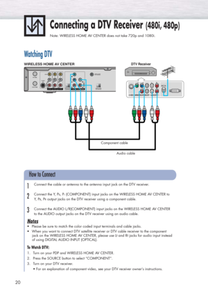 Page 2020
Connecting a DTV Receiver(480i, 480p)
Note: WIRELESS HOME AV CENTER does not take 720p and 1080i.
Watching DTV
Component cable
Audio cable
Connect the cable or antenna to the antenna input jack on the DTV receiver.
Connect the Y, P
b, Pr(COMPONENT) input jacks on the WIRELESS HOME AV CENTER to 
Y,  P
B, PRoutput jacks on the DTV receiver using a component cable.
Connect the AUDIO L/R(COMPONENT) input jacks on the WIRELESS HOME AV CENTER
to the AUDIO output jacks on the DTV receiver using an audio...