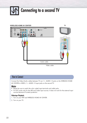 Page 2222
Connecting to a second TV
WIRELESS HOME AV CENTERTV
Video cable Audio cable
Connect the Video/Audio cables between TV out / L - AUDIO - R jacks on the WIRELESS HOME
AV CENTER to VIDEO / L - AUDIO - R input jacks on the second TV. 
Notes
•Please be sure to match the color coded input terminals and cable jacks.
•TV OUT works only for the AIR and Cable input sources. It does not work for the external input
sources because of content protection.
Videotape Playback:
1. Turn on your PDP and WIRELESS HOME AV...