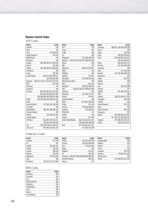 Page 4646
Remote Control Codes
VCR Codes
Cable Box Codes
DVD Codes
Admiral 020
Aiwa 025
Akai 027, 004, 032
Audio Dynamics 007, 026
Bell&Howell 018
Broksonic 022
Candle 002, 006, 003, 015, 008, 055
Canon 021, 056
Citizen 002, 006, 003, 015, 008, 055
Colortyme 007
Craig 002, 024
Curtis Mathes 002, 017, 007, 008, 021,
025, 056, 064, 066
Daewoo 003, 015, 010, 011, 012, 013, 014, 016 
DBX 007, 026
Dimensia 017
Dynatech 034
Emerson 001, 003, 006, 021, 022, 025,
030, 032, 034, 040, 047, 050,
052, 060, 063, 065, 066,...