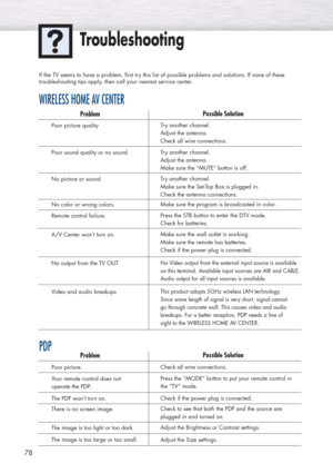 Page 7878
Troubleshooting
If the TV seems to have a problem, first try this list of possible problems and solutions. If none of these 
troubleshooting tips apply, then call your nearest service center.
WIRELESS HOME AV CENTER
ProblemPossible Solution
Poor picture qualityTry another channel.
Adjust the antenna.
Check all wire connections. 
Poor sound quality or no sound.Try another channel.
Adjust the antenna.
Make sure the “MUTE” button is off.
No picture or sound.Try another channel.
Make sure the Set-Top Box...