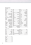 Page 4646
Remote Control Codes
VCR Codes
Cable Box Codes
DVD Codes
Admiral 020
Aiwa 025
Akai 027, 004, 032
Audio Dynamics 007, 026
Bell&Howell 018
Broksonic 022
Candle 002, 006, 003, 015, 008, 055
Canon 021, 056
Citizen 002, 006, 003, 015, 008, 055
Colortyme 007
Craig 002, 024
Curtis Mathes 002, 017, 007, 008, 021,
025, 056, 064, 066
Daewoo 003, 015, 010, 011, 012, 013, 014, 016 
DBX 007, 026
Dimensia 017
Dynatech 034
Emerson 001, 003, 006, 021, 022, 025,
030, 032, 034, 040, 047, 050,
052, 060, 063, 065, 066,...