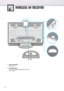 Page 88
WIRELESS AV RECEIVER
1.  ONLY FOR SERVICE
For Service only
2.  AV SIGNAL JACK
Connect to the WIRELESS SIGNAL INPUT Port on the
rear of the PDP. 