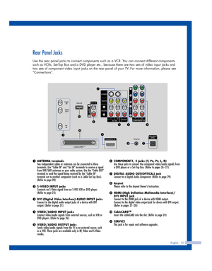 Page 15English - 15
Rear Panel Jacks
Use the rear panel jacks to connect components such as a VCR. You can connect different components
such as VCRs, Set-Top Box and a DVD player etc., because there are two sets of video input jacks and
two sets of component video input jacks on the rear panel of your TV. For more information, please see
“Connections”.
ŒANTENNA terminalsTwo independent cables or antennas can be connected to these
terminals. Use “Cable IN” and “Air IN” terminals to receive a signal
from VHF/UHF...