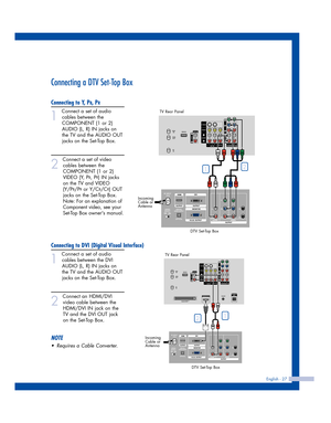 Page 27Connecting a DTV Set-Top Box
Connecting to Y, PB, PR
1
Connect a set of audio
cables between the
COMPONENT (1 or 2)
AUDIO (L, R) IN jacks on
the TV and the AUDIO OUT
jacks on the Set-Top Box.
2
Connect a set of video
cables between the
COMPONENT (1 or 2)
VIDEO (Y, P
B, PR) IN jacks
on the TV and VIDEO
(Y/P
B/PRor Y/CB/CR) OUT
jacks on the Set-Top Box.
Note: For an explanation of
Component video, see your
Set-Top Box owners manual.
Connecting to DVI (Digital Visual Interface)
1
Connect a set of audio...