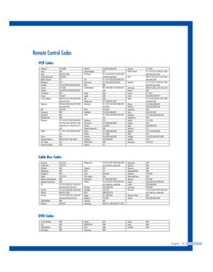 Page 39English - 39
Remote Control Codes
VCR Codes
DVD Codes
Cable Box Codes
3_BP68-00460A-01(32~53)  1/21/05  4:35 PM  Page 39 