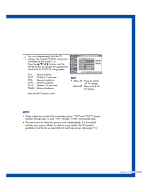 Page 89English - 89
4
You can independently lock the TV
ratings. The locked TV (FCC) ratings are
indicated by the symbol “ ”.
Press the 
…/†/œ/√ buttons and the
ENTER button to activate the appropriate
restrictions for TV (FCC) rating system.
TV-Y : Young children
TV-Y7 : Children 7 and over
TV-G : General audience
TV-PG : Parent Guidance
TV-14 : Viewers 14 and over
TV-MA : Mature Audience
Press the EXIT button to exit.
NOTES
•These categories consist of two separate groups: “TV-Y” and “TV-Y7” (young
children...