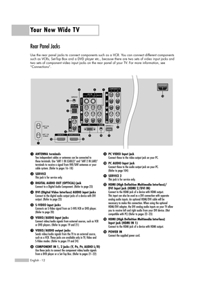 Page 12Rear Panel Jacks
Use the rear panel jacks to connect components such as a VCR. You can connect different components
such as VCRs, Set-Top Box and a DVD player etc., because there are two sets of video input jacks and
two sets of component video input jacks on the rear panel of your TV. For more information, see
“Connections”.
Your New Wide TV
English - 12
ŒANTENNA terminalsTwo independent cables or antennas can be connected to 
these terminals. Use “ANT 1 IN (CABLE)” and “ANT 2 IN (AIR)”
terminals to...