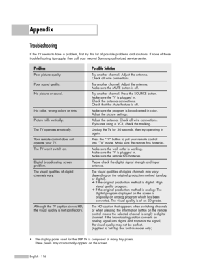 Page 116Appendix
English - 116
Troubleshooting 
If the TV seems to have a problem, first try this list of possible problems and solutions. If none of these
troubleshooting tips apply, then call your nearest Samsung authorized service center.
Possible Solution
Try another channel. Adjust the antenna.
Check all wire connections.
Try another channel. Adjust the antenna.
Make sure the MUTE button is off.
Try another channel. Press the SOURCE button.
Make sure the TV is plugged in.
Check the antenna connections....