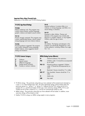 Page 93English - 93
Important Notes About Parental Locks
Explanation of the MPAA and TV (FCC) Rating Systems:
TV (FCC) Age-Based Ratings
TV-MA
Mature audiences only. This program may  
contain mature themes, profane language,
graphic violence and explicit sexual content.
TV-14
Parents strongly cautioned. This program may
contain sophisticated themes, sexual content,
strong language and more intense violence.
TV-PG
Parental guidance suggested. The program
may contain infrequent coarse language,
limited violence,...