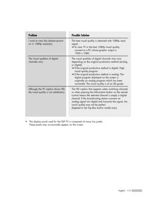 Page 113Possible Solution
The best visual quality is obtained with 1080p input
signal.
➔ To view TV in the best 1080p visual quality, 
connect to a PC whose graphic output is
1920 x 1080.
The visual qualities of digital channels may vary
depending on the original production method (analog
or digital).       
➔ If the original production method is digital: High 
visual quality program.
➔ If the original production method is analog: The 
digital program displayed on the screen is 
originally an analog program...