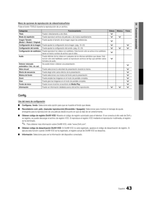 Page 10943Español
04Funciones avanzadasMenú de opciones de reproducción de vídeos/música/fotos
Pulse el botón TOOLS durante la reproducción de un archivo.
Categorías FuncionamientoVídeosMúsica Fotos
Título Puede ir directamente a otro título.
>
Modo de repeticiónPuede reproducir archivos de películas o de música repetidamente.>>
Imagen Tamaño   
(Modo1 / Modo2 / Original) Puede ajustar el tamaño de la imagen según las preferencias.>
Configuración de la imagen
Puede ajustar la configuración de la imagen. (pág....
