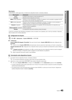 Page 11145Español
04Funciones avanzadasMenú Anynet+
El menú Anynet+ cambia según el tipo y el estado de los dispositiv\
os Anynet+ conectados al televisor.
Menú Anynet+ Descripción
Ver TV Cambia el modo Anynet+ al modo de emisión de TV.
Lista Disp. Muestra la lista de dispositivos de Anynet+.
MENU (nombre_dispositivo) Muestra los menús del dispositivo conectado. Por ejemplo, si se ha co\
nectado un grabador de DVD, 
se muestra el menú del disco del grabador de DVD.
INFO (nombre_dispositivo) Muestra el menú de...