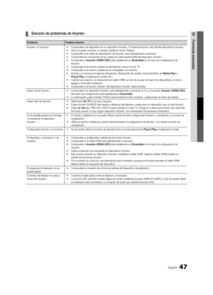 Page 11347Español
04Funciones avanzadas 
¦ Solución de problemas de Anynet+
Problema Posible solución
Anynet+ no funciona. •	Compruebe si el dispositivo es un dispositivo Anynet+. El sistema Anynet+ sólo admite dispositivos Anynet+.
•	 Sólo se puede conectar un receptor (sistema Home Theater).
•	 Compruebe si el cable de alimentación de Anynet+ está debidamente conectado.
•	 Compruebe las conexiones de los cables de vídeo/audio/HDMI del dispositivo Anynet+.
•	 Compruebe si  Anynet+ (HDMI-CEC)  está establecido...