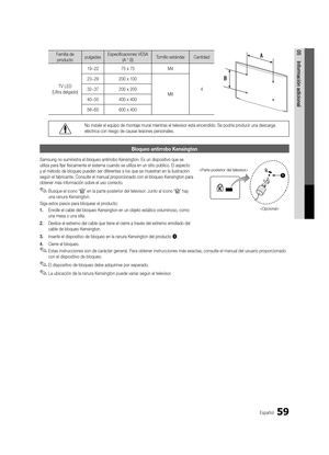 Page 12559Español
05Información adicionalFamilia de 
producto pulgadasEspecificaciones VESA 
(A * B) Tornillo estándar
Cantidad
TV LED 
[Ultra delgado] 19~22
75 x 75 M4
4
23~29
200 x 100
M8
32~37
200 x 200
40~55 400 x 400
56~65 600 x 400
No instale el equipo de montaje mural mientras el televisor está ence\
ndido. Se podría producir una descarga 
eléctrica con riesgo de causar lesiones personales.
Bloqueo antirrobo Kensington
Samsung no suministra el bloqueo antirrobo Kensington. Es un dispositivo que se...