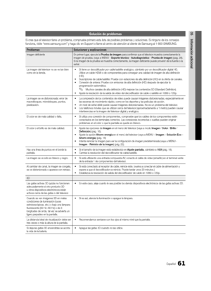 Page 12761Español
05Información adicionalSolución de problemas
Si cree que el televisor tiene un problema, compruebe primero esta lista de posibles problemas y soluciones. Si ninguno de los consejos 
funciona, visite “www.samsung.com” y haga clic en Support o llame al centro de atención al cliente de Samsung al 1-800-SAMSUNG.
Problemas Soluciones y explicaciones
Imagen deficiente En primer lugar, ejecute la Prueba de imagen para confirmar que el televisor muestra correctamente la 
imagen de prueba. (vaya a  MENU...