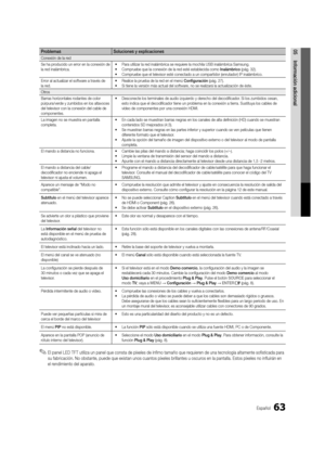 Page 12963Español
05Información adicionalProblemas Soluciones y explicaciones
Conexión de la red
Se ha producido un error en la conexión de 
la red inalámbrica. •	
Para utilizar la red inalámbrica se requiere la mochila USB inalámbrica Samsung. 
•	 Compruebe que la conexión de la red esté establecida como  Inalámbrico (pág. 32). 
•	 Compruebe que el televisor esté conectado a un compartidor (enrutador) IP inalámbrico.
Error al actualizar el software a través de 
la red. •	
Realice la prueba de la red en el menú...