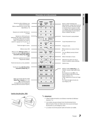 Page 1397
01Mise en route
Français
Présentation de la télécommande
Insertion des piles (piles : AAA)
 
✎REMARQUE
 
xUtilisez la télécommande à une distance maximale du téléviseur 
d'environ 7 m.
 
xUne lumière vive peut entraver le bon fonctionnement de la 
télécommande. Évitez de l'utiliser près d'une source lumineuse 
fluorescente ou une enseigne au néon.
 
xLa couleur et la forme peuvent varier en fonction du modèle.
SOURCE
POWER
ON/OFF
PRE-CH
CONTENT
MEDIA.P YAHOO!
P .SIZE
FA V.CH
CC
MUTE
T OOL...