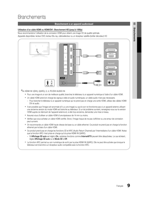 Page 1419Français
02Branchements
Branchements
Branchement à un appareil audiovisuel
Utilisation d'un câble HDMI ou HDMI/DVI : Branchement HD (jusqu’\
à 1080p)
Nous recommandons l’utilisation de la connexion HDMI pour obtenir une image\
 HD de qualité optimale.
Appareils disponibles: lecteur DVD, lecteur Blu-ray, câblosélecteur ou \
un récepteur satellite (boîtier décodeur) HD
 
✎HDMI IN 1(DVI), 2(ARC), 3, 4, PC/DVI AUDIO IN
 
xPour une image et un son de meilleure qualité, branchez le téléviseur à un...