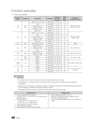 Page 17240Français
Fonctions avancées
 
y Formats vidéo compatibles
Extension de 
fichier Contenant
Codec Vidéo RésolutionFréquence 
de trames  
(image/sec) Débit 
binaire 
(Mbps) Compression / 
décompression audio
*.avi 
*.mkv AVI 
MKV Divx 3.11 / 4.x / 5.1 / 6.0
1920x10806 ~ 308
MP3 / AC3 / LPCM / ADPCM / DTS Core
XviD
1920x10806 ~ 308
H.264 BP / MP / HP 1920x10806 ~ 3025
MPEG4 SP / ASP 1920x10806 ~ 308
Motion JPEG 800x6006 ~ 30 8
*.asf ASFDivx 3.11 / 4.x / 5.1 / 6.0
1920x10806 ~ 308
MP3 / AC3 / LPCM / ADPCM /...