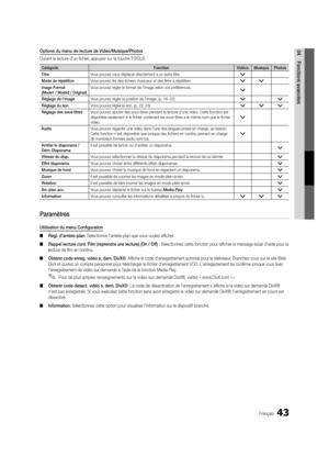 Page 17543Français
04Fonctions avancéesOptions du menu de lecture de Vidéo/Musique/Photos
Durant la lecture d'un fichier, appuyez sur la touche TOOLS.
Catégorie FonctionVidéosMusique Photos
Titre Vous pouvez vous déplacer directement à un autre titre.
>
Mode de répétitionVous pouvez lire des fichiers musicaux et des films à répétition.>>
Image Format   
(Mode1 / Mode2 / Original)Vous pouvez régler le format de l'image selon vos préférences.>
Réglage de l'image Vous pouvez régler la position de...