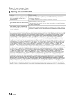 Page 18654Français
Fonctions avancées
 ¦Dépannage de la fonction Inter net@TV
Problème  Solution possible
Le contenu de certaines applications n'est 
affiché qu'en anglais. Comment puis-je 
changer la langue? La langue du contenu d'une application peut être différente de la langue de l'interface 
utilisateur de l'application.
La possibilité de changer la langue dépend du fournisseur de service.
Certain services d'application ne fonctionnent 
pas. Vérifiez auprès du fournisseur de...