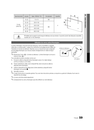 Page 19159Français
05Autre information
Type de produit poucesSpéc. VESA (A * B) Vis standardQuantité
TV DEL  
[Ultra-Fin] 19~22
75 X 75 M4
4
23~29
200 X 100
M8
32~37
200 X 200
40~55 400 X 400
56~65 600 X 400
N’installez pas le support mural lorsque le téléviseur est sous\
 tension. Il pourrait survenir des blessures corporelles 
causées par un choc électrique.
Utilisation du verrou antivol Kensington
Le verrou Kensington n'est pas fournit par Samsung. Il sert à immobiliser un appareil 
utilisé dans un...