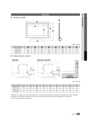 Page 19765Français
05Autre informationDimensions
 
■ Vue avant / Vue latérale
(Unité : pouces)
Nom de modèle12345678
UN40C7000 37.734.919.724.722.825.5 1.010.5
UN46C7000 43.040.122.628.325.728.5 1.011.9
UN55C7000 50.547.726.928.330.032.8 1.011.9
 
■ Panneau des prises / vue arrière
(Unité : pouces)
Nom de modèle123456789
UN40C7000 15.715.726.2 3.72.515.3 3.510.7 0
UN46C7000 15.715.729.4 4.03.69.74.512.1 0.7
UN55C7000 15.715.735.5 4.23.89.84.812.3 2.0
REMARQUE: Les dessins ne sont pas nécessairement à l’échelle....