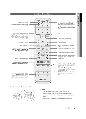 Page 77
01Getting Started
English
Viewing the Remote Control
Installing batteries (Battery size: AAA)
 
✎NOTE
 
xUse the remote control within 23 feet from the T V.
 
xBright light may affect the performance of the remote 
control. Avoid use when nearby fluorescent lights or neon 
signs.
 
xThe color and shape may vary depending on the model.
SOURCE
POWER
ON/OFF
PRE-CH
CONTENT
MEDIA.P YAHOO!
P .SIZE
FA V.CH
CC
MUTE
T OOL S
RETURNEXIT
INFO
MENU
CH LIST
INTERNET
@ TV
ACDB
Turns the TV on and off.
Returns to the...
