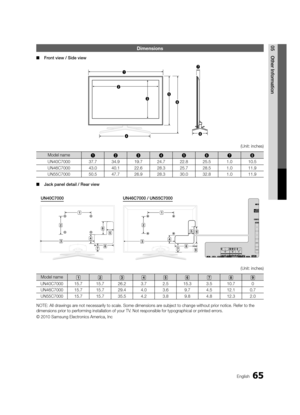 Page 6565English
05Other InformationDimensions
 
■ Front view / Side view
(Unit: inches)
Model name12345678
UN40C7000 37.734.919.724.722.825.5 1.010.5
UN46C7000 43.040.122.628.325.728.5 1.011.9
UN55C7000 50.547.726.928.330.032.8 1.011.9
 
■ Jack panel detail / Rear view
(Unit: inches)
Model name123456789
UN40C7000 15.715.726.2 3.72.515.3 3.510.7 0
UN46C7000 15.715.729.4 4.03.69.74.512.1 0.7
UN55C7000 15.715.735.5 4.23.89.84.812.3 2.0
NOTE: All drawings are not necessarily to scale. Some dimensions are subject...