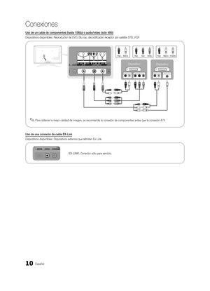 Page 7610Español
Conexiones
Uso de un cable de componentes (hasta 1080p) o audio/vídeo (sól\
o 480i) 
Dispositivos disponibles: Reproductor de DVD, Blu-ray, decodificador, receptor por satélite STB, VCR
 
✎Para obtener la mejor calidad de imagen, se recomienda la conexión de componentes antes que la conexión A / V.
Uso de una conexión de cable EX-Link 
Dispositivos disponibles: Dispositivos externos que admiten Ex-Link.
EX-LINK: Conector sólo para servicio.
R
GB
RBG
Y
Y
WR
WRWR
WR
PRPBY
COMPONENT OUTVIDEO...