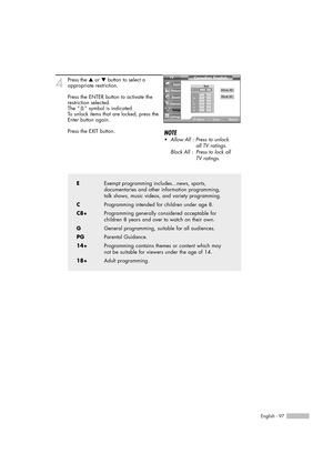 Page 97English - 97
4Press the …or †button to select a
appropriate restriction.
Press the ENTER button to activate the
restriction selected.
The “ ” symbol is indicated.
To unlock items that are locked, press the
Enter button again.
Press the EXIT button.
EExempt programming includes...news, sports, 
documentaries and other information programming, 
talk shows, music videos, and variety programming.
CProgramming intended for children under age 8.
C8+Programming generally considered acceptable for 
children 8...