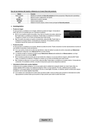 Page 143
Español - 7

Uso de los botones del mando a distancia en el menú Guía del producto.
BotónFunción
Botón amarilloMuestra el contenido de Guía del producto de forma secuencial. (Reproducción automática)
◄/►Mover el cursor y seleccionar una opción.
ENTERESeleccionar la opción marcada.
RETURNVolver al menú anterior.
EXITDetener la función actual y volver al menú principal de Guía del producto.
Autodiagnóstico
Prueba de imagen
Si cree que tiene un problema con la imagen, efectúe la prueba de ima\
gen....