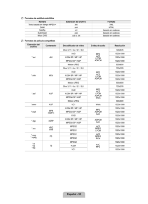 Page 158
Español - 2

Formatos de subtítulo admitidos
NombreExtensión del archivoFormato
Texto basado en tiempo MPEG-4.ttxtXML
SAMI.smiHTML
SubRip.srtbasado en cadenas
SubViewer.subbasado en cadenas
Micro DVD.sub o .txtbasado en cadenas
Formatos de película compatibles
Extensión del archivoContenedorDecodificador de vídeoCódec de audioResolución
*.aviAVI
Divx 3,11 / 4,x / 5,1 / 6,0
MP3AC3LPCMADPCM
720x576
XviD1920x1080
H.264 BP / MP / HP1920x1080
MPEG4 SP / ASP1920x1080
Motion JPEG800x600
*.mkvMKV
Divx 3,11...