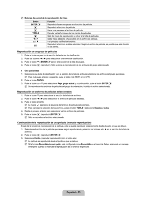 Page 159
Español - 

Botones de control de la reproducción de vídeo
BotónFunción
ENTEREReproducir/hacer una pausa en el archivo de película.
∂Reproducir el archivo de película.
∑Hacer una pausa en el archivo de película.
TOOLSEjecutar varias funciones de los menús de películas.
∫Salir del modo de reproducción y volver a la lista de películas.
◄ / ►Saltar hacia adelante o hacia atrás en el archivo de película.
▲ / ▼Ir al principio o al final del archivo.
μReproducir el archivo a doble velocidad. Según...