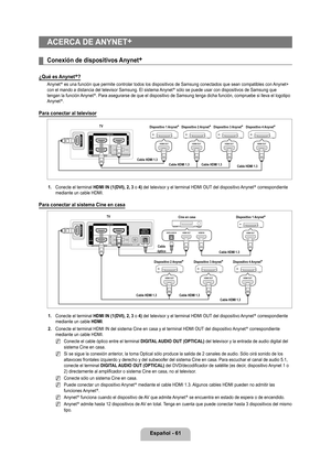 Page 167
Español - 61

ACERCA DE ANYNET+
Conexión de dispositivos Anynet+ 
¿Qué es Anynet+?
Anynet+ es una función que permite controlar todos los dispositivos de Samsu\
ng conectados que sean compatibles con Anynet+ con el mando a distancia del televisor Samsung. El sistema Anynet+ sólo se puede usar con dispositivos de Samsung que tengan la función Anynet+. Para asegurarse de que el dispositivo de Samsung tenga dicha funció\
n, compruebe si lleva el logotipo Anynet+.
Para conectar al televisor
1. Conecte el...