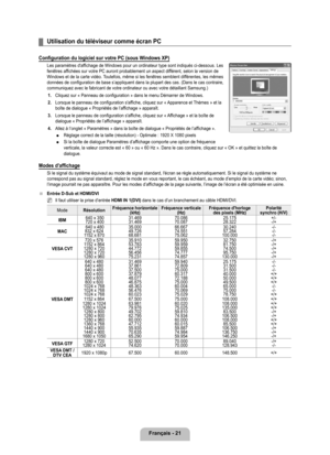 Page 220
français - 21

Utilisation du téléviseur comme écran PC
Configuration du logiciel sur votre PC (sous Windows XP)
Les paramètres d'affichage de Windows pour un ordinateur type sont indiqués ci-dessous. Les fenêtres affichées sur votre PC auront probablement un aspect différent, selon la version de Windows et de la carte vidéo. Toutefois, même si les fenêtres semblent différentes, les mêmes données de configuration de base s’appliquent dans la plupart des \
cas. (Dans le cas contraire, communiquez...