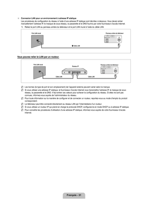 Page 230
français - 1

Connexion LAN pour un environnement à adresse IP statique
Les procédures de configuration du réseau à l’aide d’une \
adresse IP statique sont décrites ci-dessous. Vous devez entrer manuellement l’adresse IP, le masque de sous-réseau, la passerelle et le DNS fournis par votre fournisseur d’accès Internet. 1. 
Reliez le port LAN au panneau arrière du téléviseur et le port \
LAN mural à l’aide du câble LAN.
v ous pouvez relier le LAN par un routeur.
Les bornes (le type de port et son...